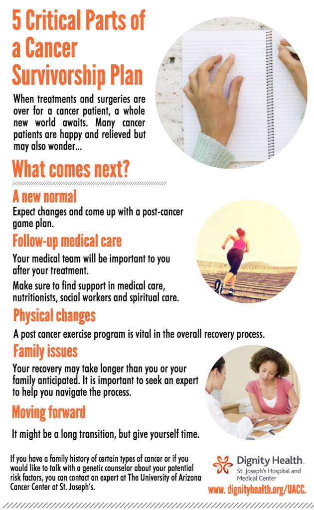 Dignity Health Cancer Survivorship
