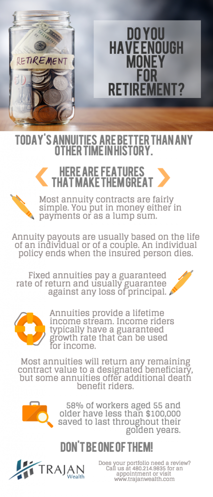 Trajan Wealth Annuities Copy (1)