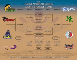2015 Native American Classic game bracket (Photo: GCC)