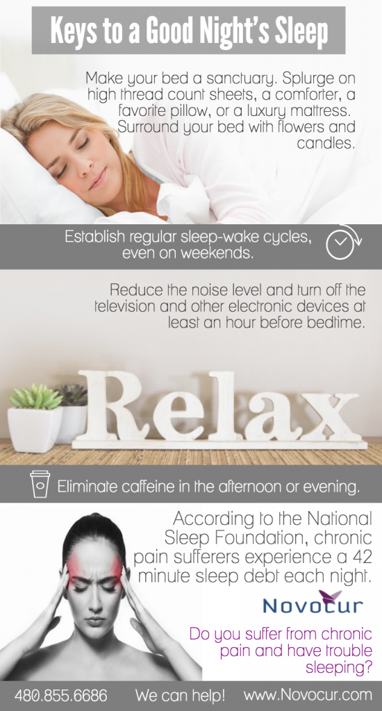 Novocur Chronic Pain And Sleep