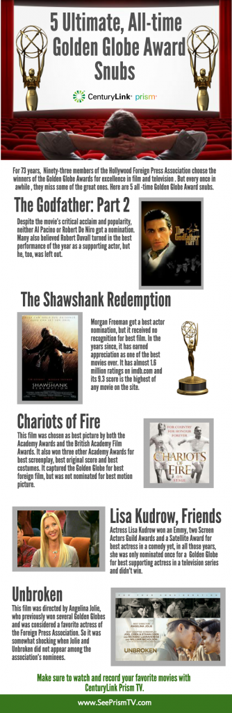revised.CenturyLink NewsGolden Globes