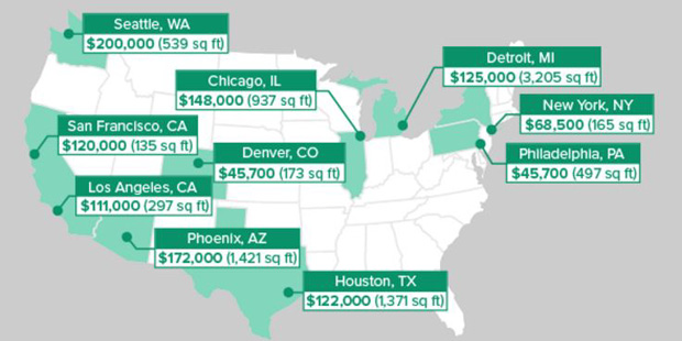 Home value estimates made using SmartAsset's home affordability calculator, based on metro area med...