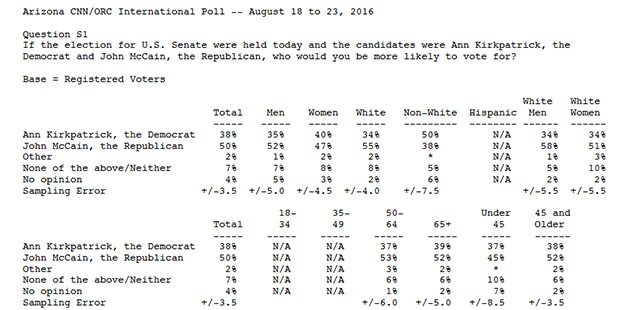 cnn-poll