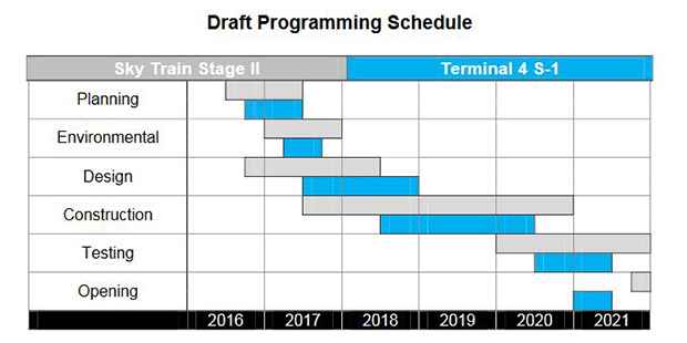 (Phoenix.Gov Graphic)