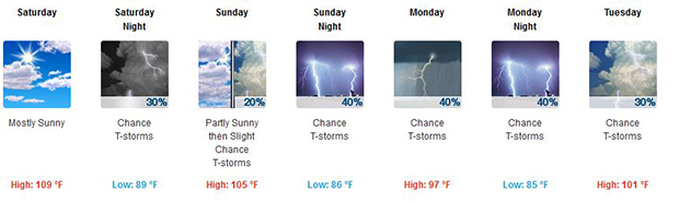 (Weather.gov)