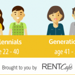 MillennialRent