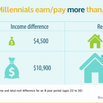 MillennialRent4