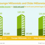 MillennialRent5