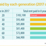 MillennialRent7