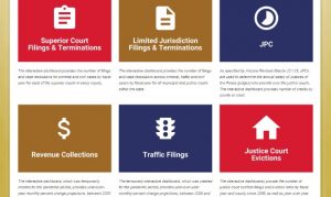 Arizona court system unveils 30 interactive data dashboards