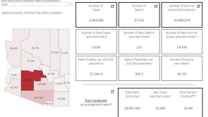 Arizona shifting to weekly reporting for COVID statistics in early March