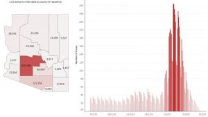 Arizona health department winds down daily COVID-19 dashboard updates