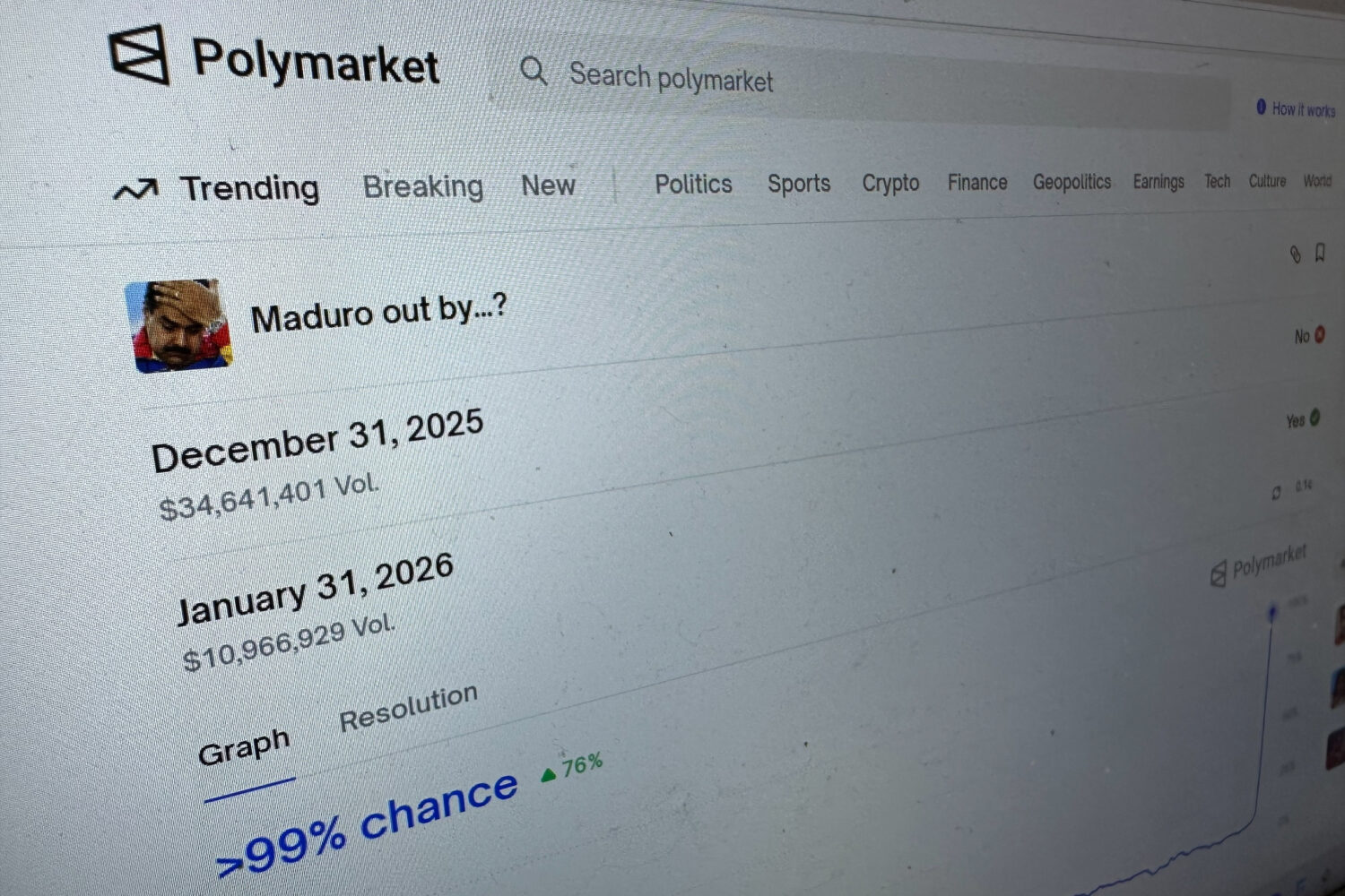 FILE - The Polymarket prediction market website is displayed on a computer screen, Jan. 11, 2026, i...